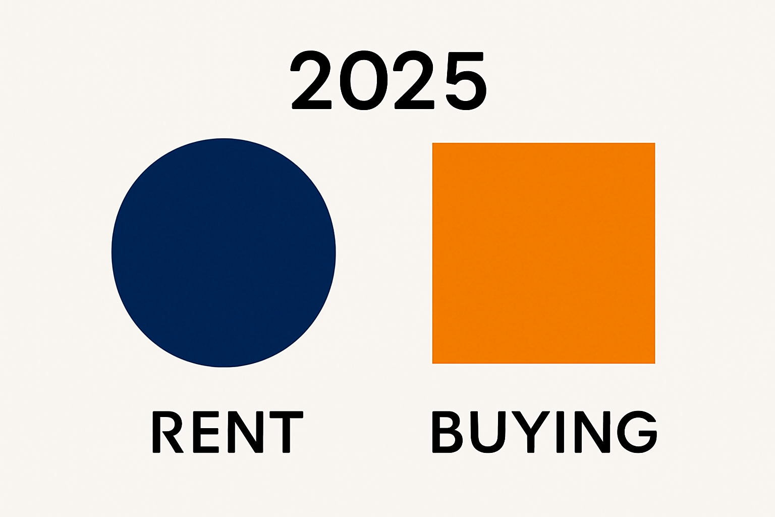 🏠Rent vs Buying: What You Need to Know in 2025